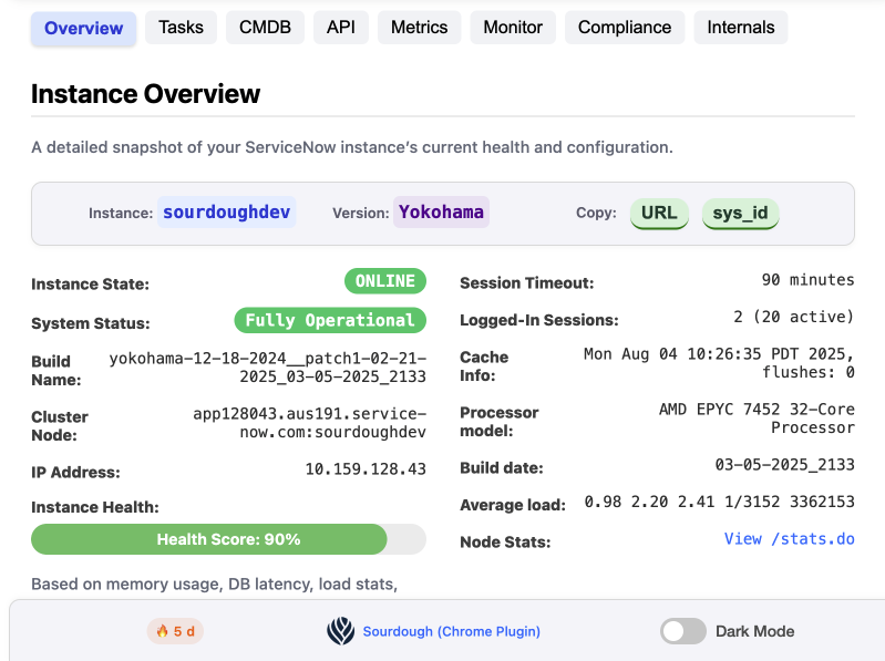 Sourdough Chrome Extension dashboard showing ServiceNow instance health