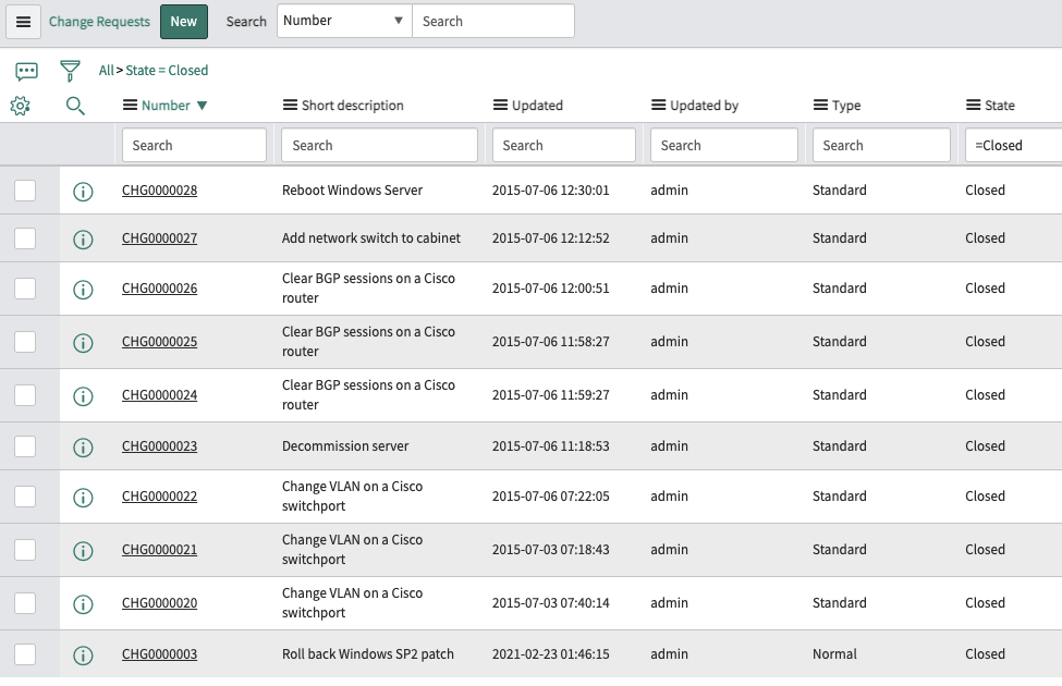 closed change records in servicenow