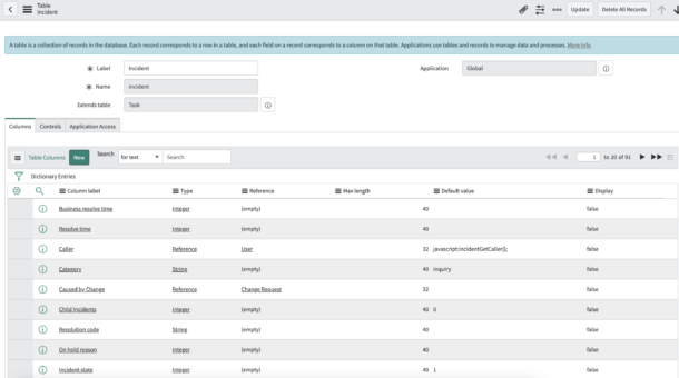 table name for assignment group in servicenow