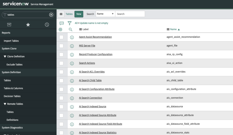 assignment group table name in servicenow