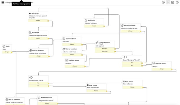 What Is The Change Management Application In ServiceNow? - The Snowball
