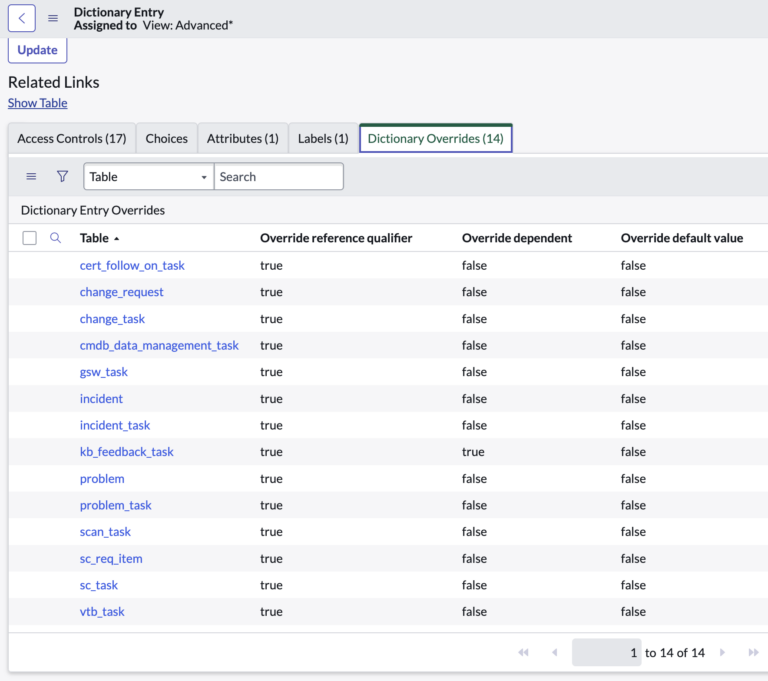 What Is A Dictionary Override In ServiceNow? The Snowball